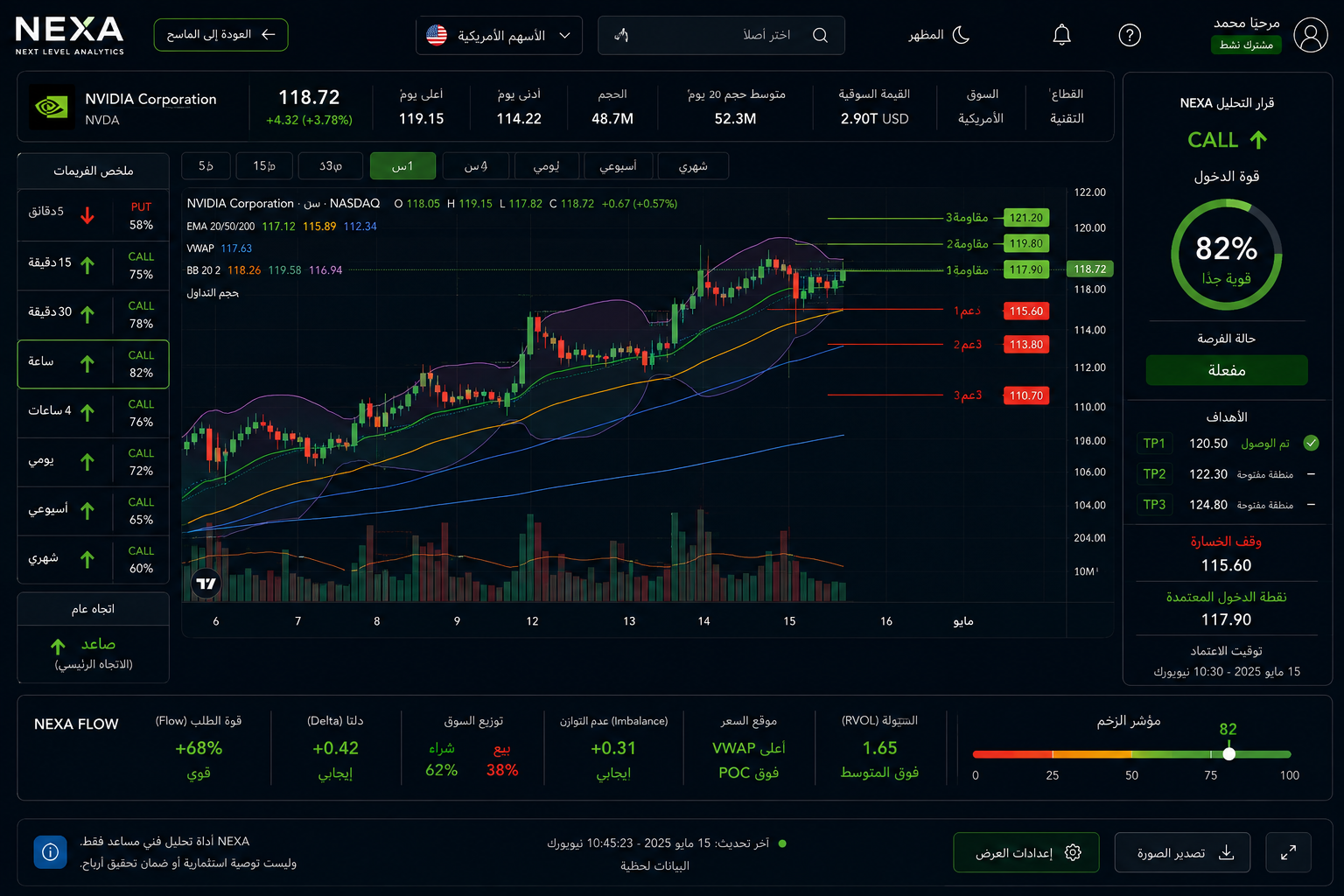 واجهة منصة NEXA للتحليل الرقمي